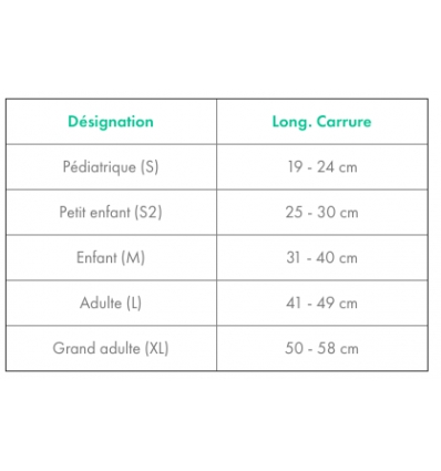 Guide des tailles de l'attelle clavicule Cromax Donjoy