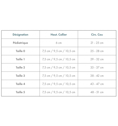 Guide des tailles du collier cervical anatomique C2 Donjoy