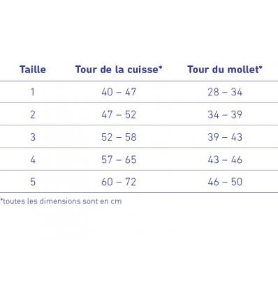 Guide des tailles de l'attelle de gonarthrose GenuTrain OA