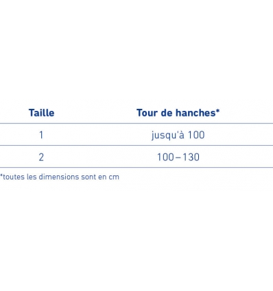 Guide de taille Orthèse d'immobilisation de l'épaule OmoLoc