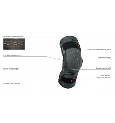 Genouillère élastique Genulax Donjoy