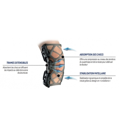 Attelle de gonarthrose OA Reaction Donjoy
