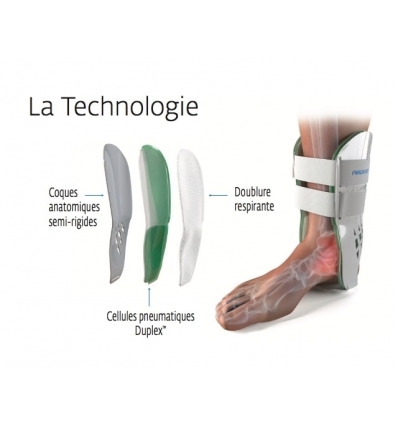 Attelle de cheville Aircast Classique II Donjoy