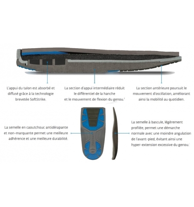 Botte de marche Airselect Elite Aircast