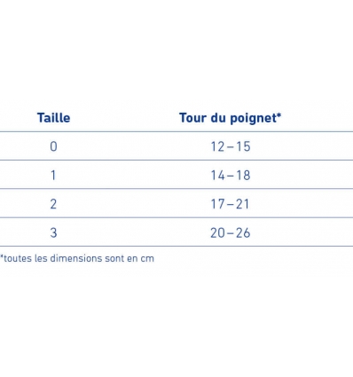Tailles de l'orthèse poignet pouce ManuLoc Rhizo long Bauerfeind