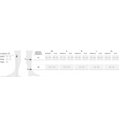 Tailles pour le kit compression veineuse VenoTrain Ulcertec