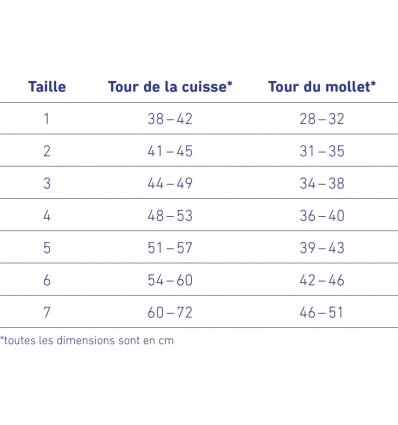 Guide de tailles pour l'attelle de gonarthrose SecuTec OA