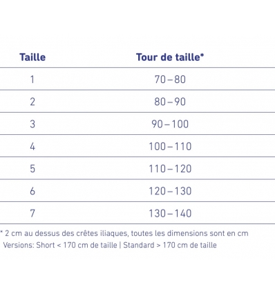Guide des tailles de l'orthèse d'immobilisation Spinova Immo Plus Bauerfeind