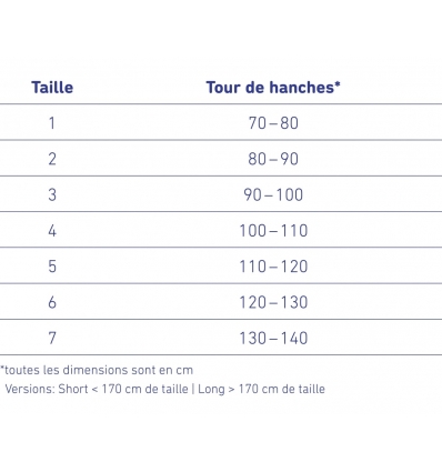 Guide des tailles de l'orthèse de stabilisation en délordose Spinova Unload Plus