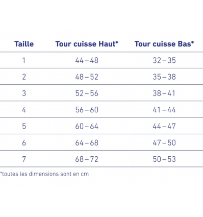 Guide des tailles de la cuissard actif Myotrain Bauerfeind