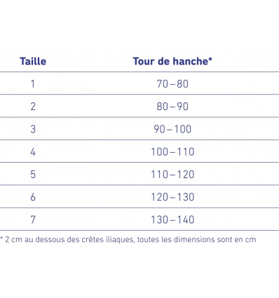 Guide des tailles de la ceinture bassin Sacroloc Bauerfeind