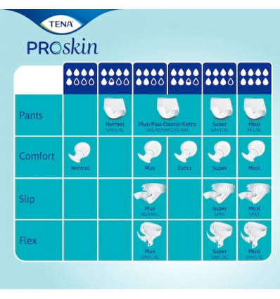 Change complet TENA Flex Plus