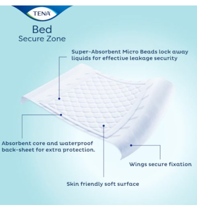 Alèse jetable Tena Bed Plus Wings 180x80cm