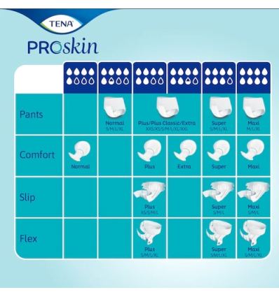 Change complet adulte Tena Flex Maxi Proskin