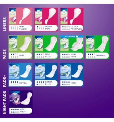 Serviette fuite urinaire Tena Discreet Maxi Night