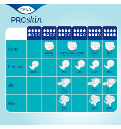 Change complet Adulte Tena Slip Plus Proskin