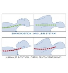 Oreiller ergonomique à mémoire de forme
