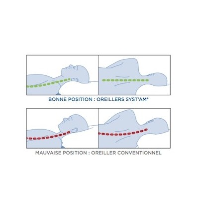 Oreiller ergonomique à mémoire de forme