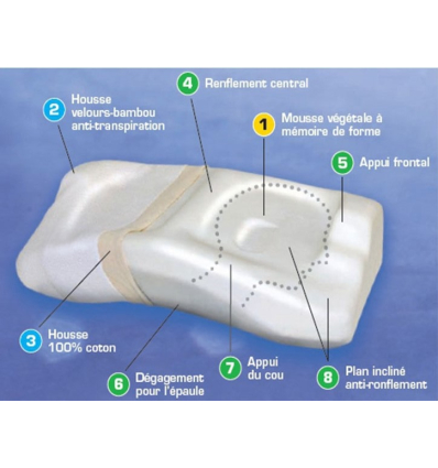 Oreiller anti-ronflements en mousse à mémoire de forme Posiform