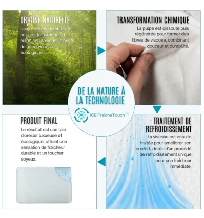 Oreiller à mémoire de forme avec gel rafraîchissant infusé Climaconfort Ice