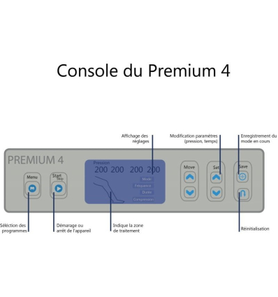 Console de l'appareil de pressothérapie Premium 4 Winelec + 2 bottes