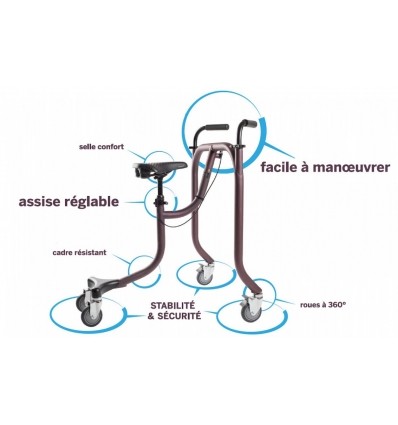 Rollator verticalisateur mains-libres Bikube
